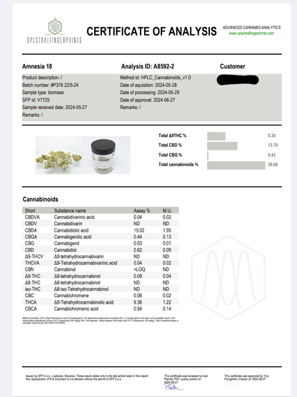 Amneizia haze 18% THC-A